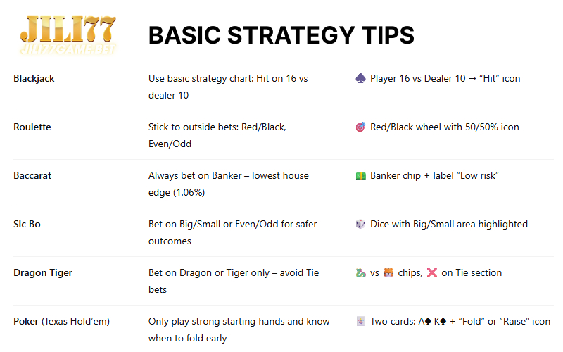 Online live casino games tips for real wins 5 Basic playing strategy tips