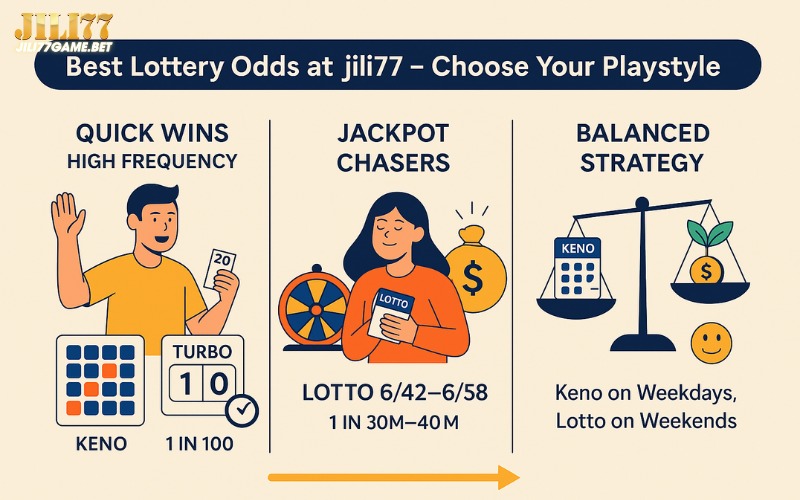 Best Lottery Odds – Which lottery games are the easiest to win at Jili77? 14 best-lottery-odds-jili77-playstyle