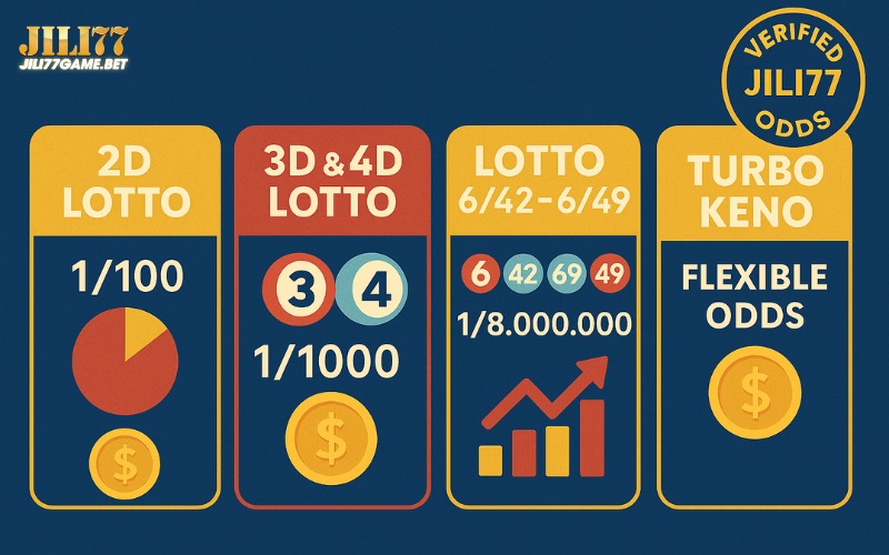 Best Chance to Win Lottery | Smart Strategies to Improve Your Odds 13 best-lottery-odds-jili77