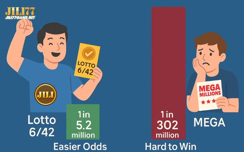 Best Chance to Win Lottery | Smart Strategies to Improve Your Odds 15 easiest-lottery-to-win-comparison
