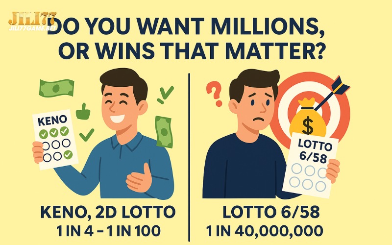 Best Lottery Odds – Which lottery games are the easiest to win at Jili77? 10 frequent-wins-vs-jackpot-lottery-choice
