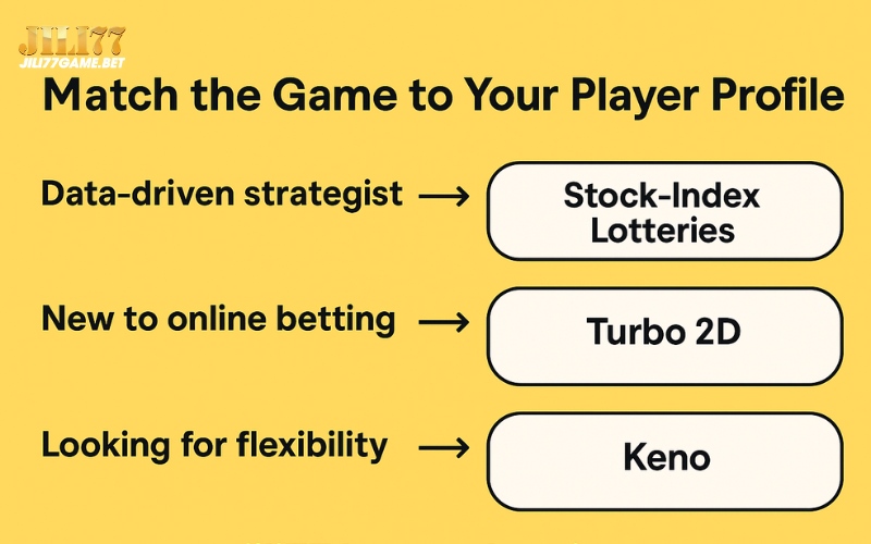 Best Lottery Odds – Which lottery games are the easiest to win at Jili77? 11 match-game-to-player-profile-jili77