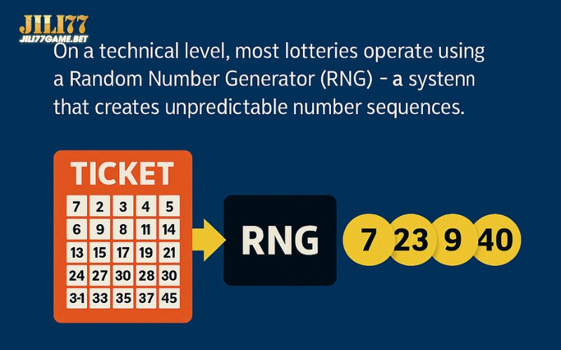 Best Chance to Win Lottery | Smart Strategies to Improve Your Odds 5 the-lottery-system-at-jili77