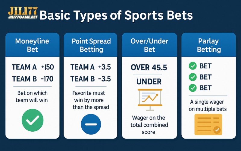 How to Play Sports Betting - A Beginner’s Guide to Real Money Betting 3 basic-types-of-sports-bets