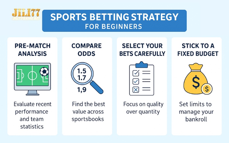 How to Play Sports Betting - A Beginner’s Guide to Real Money Betting 5 sports-betting-strategy-for-beginners