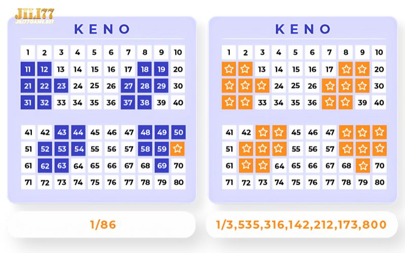 Step-by-Step Keno Lottery Guide to Win Safely at Jili77 2 keno-spot-selection-payouts